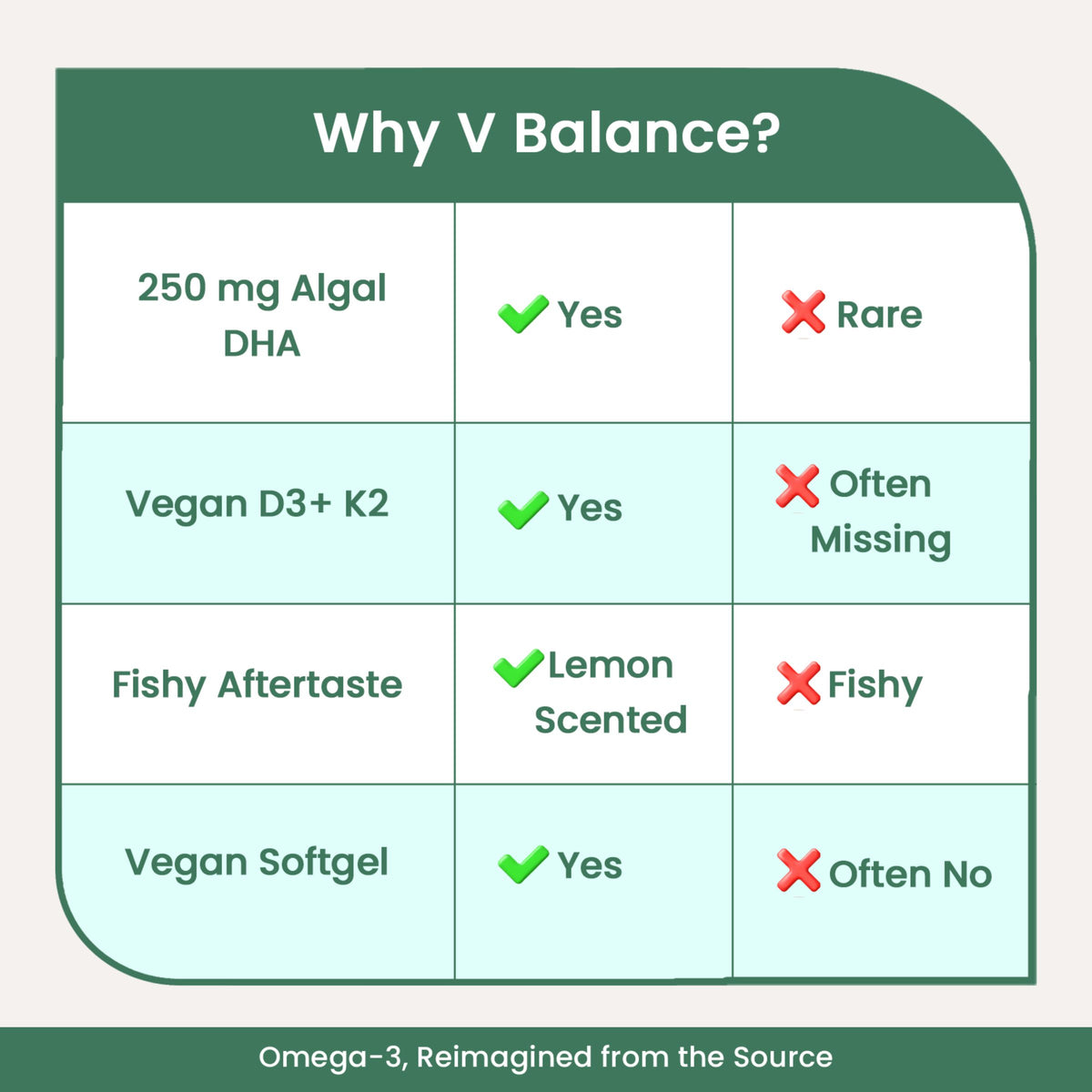 V Balance