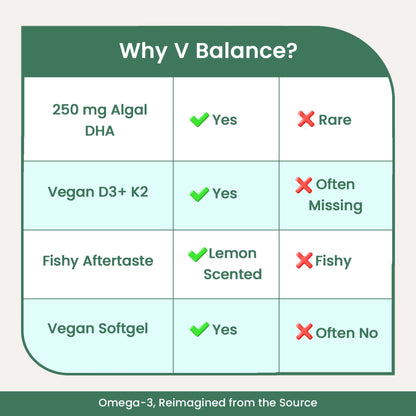 V Balance